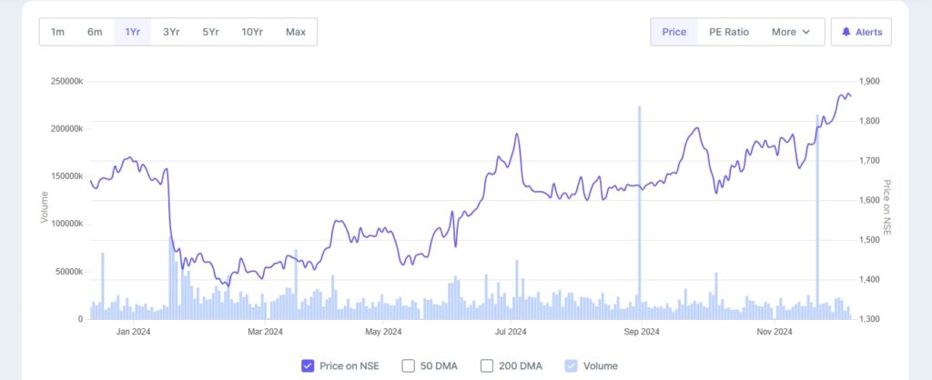 HDFC Bank Share Price Target 2025 in Hindi