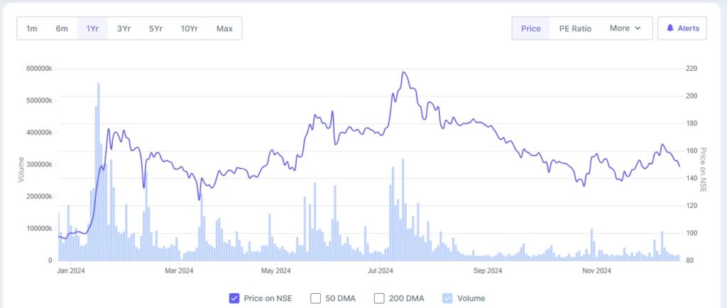 IRFC Share Price Target 2025