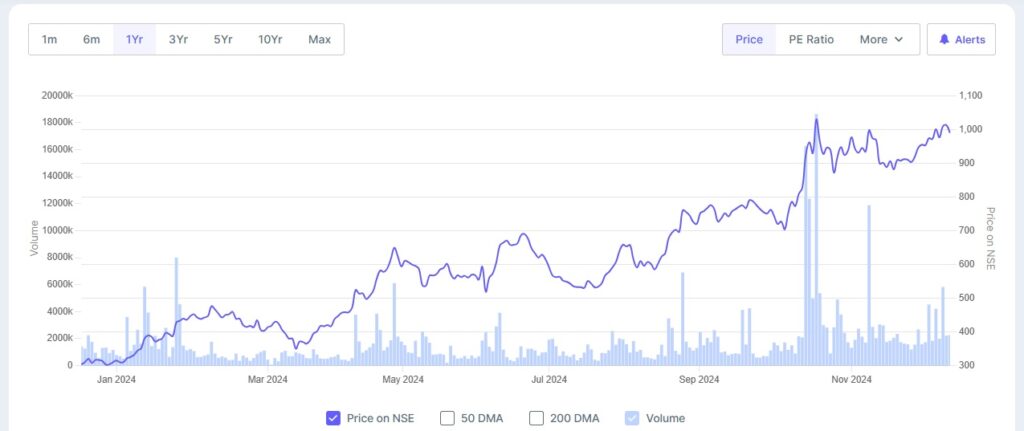 Motilal Oswal Share Price Target 2025