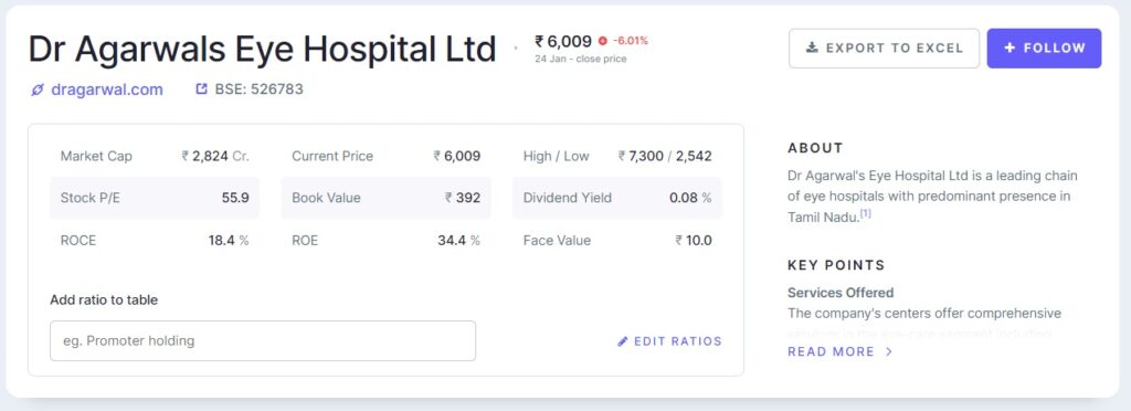 Dr. Agarwals Healthcare IPO: Could this be the right investment opportunity